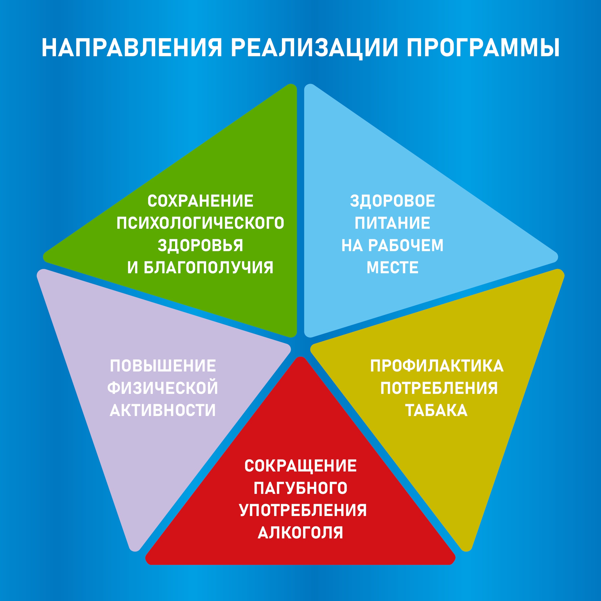 Неделя популяризации лучших практик укрепления здоровья на рабочих местах..